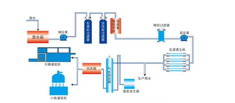 一級反滲透青青草原AV视频