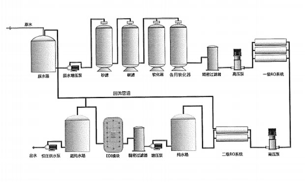 二級反滲透青青草原AV视频