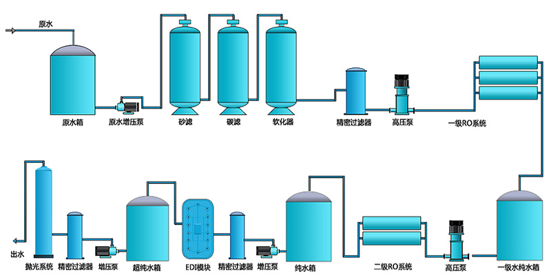 二級EDI青青草原AV视频，工業RO青青草原AV视频