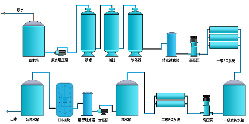 電池生產超青青草原AV视频，新材料超青青草原AV视频