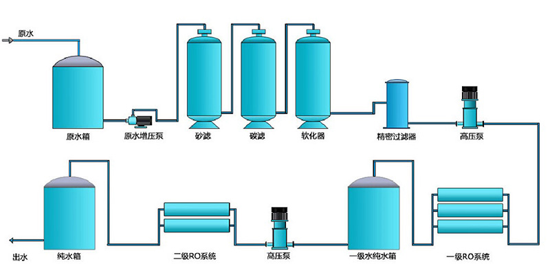 二級反滲透青青草原AV视频