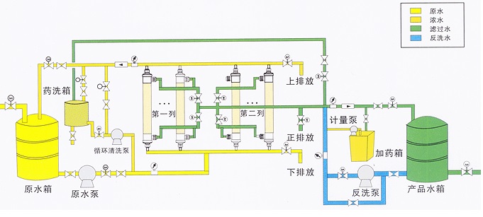 超濾水處理設備，超濾水處理係統