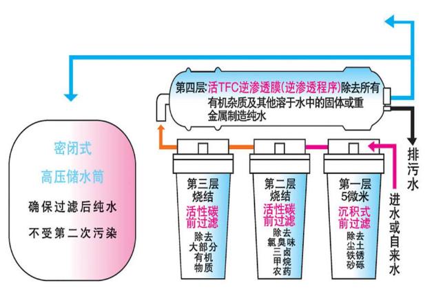 實驗室純水機,實驗室青青草原AV视频