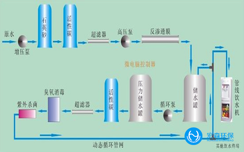 食品行業青青草原AV视频