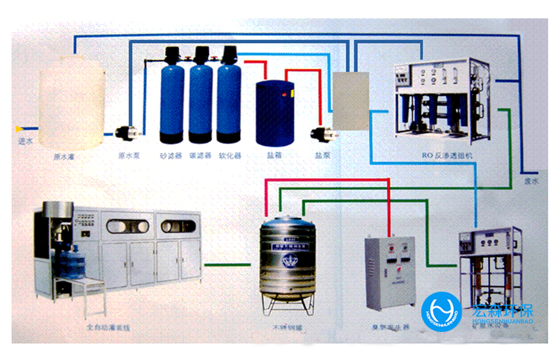 製藥反滲透純水處理設備
