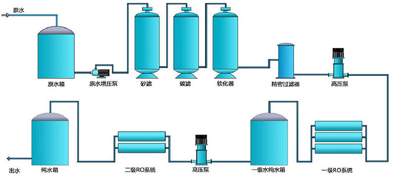 全自動EDI工業青青草原AV视频