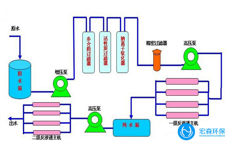 實驗室反滲透青青草原AV视频