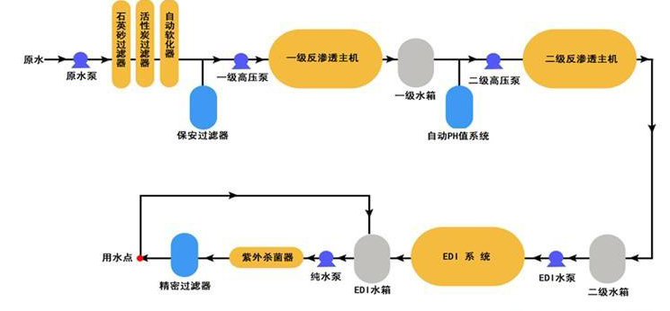 中小型化驗室超青青草原AV视频