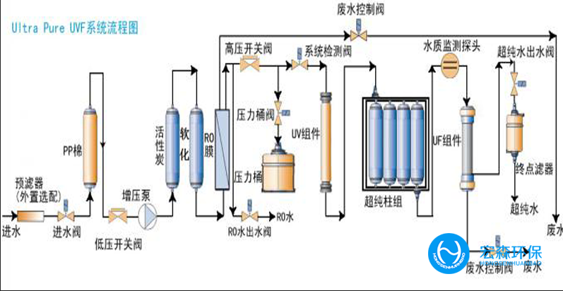 實驗室反滲透青青草原AV视频
