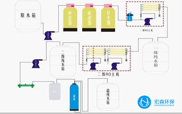 全自動反滲透青青草原AV视频