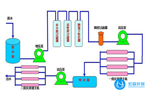 反滲透edi超青青草原AV视频